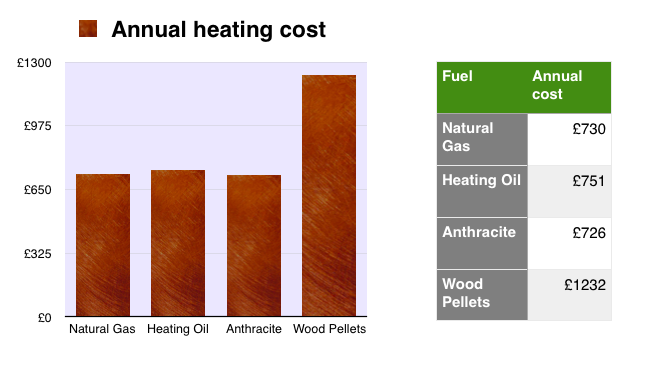 Heating oil price falls sharply