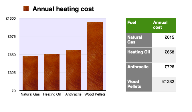 The falling cost of central heating